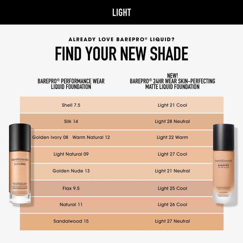 Base bareMinerals Barepro 24HR Wear SPF 20 30ml - Base Facial